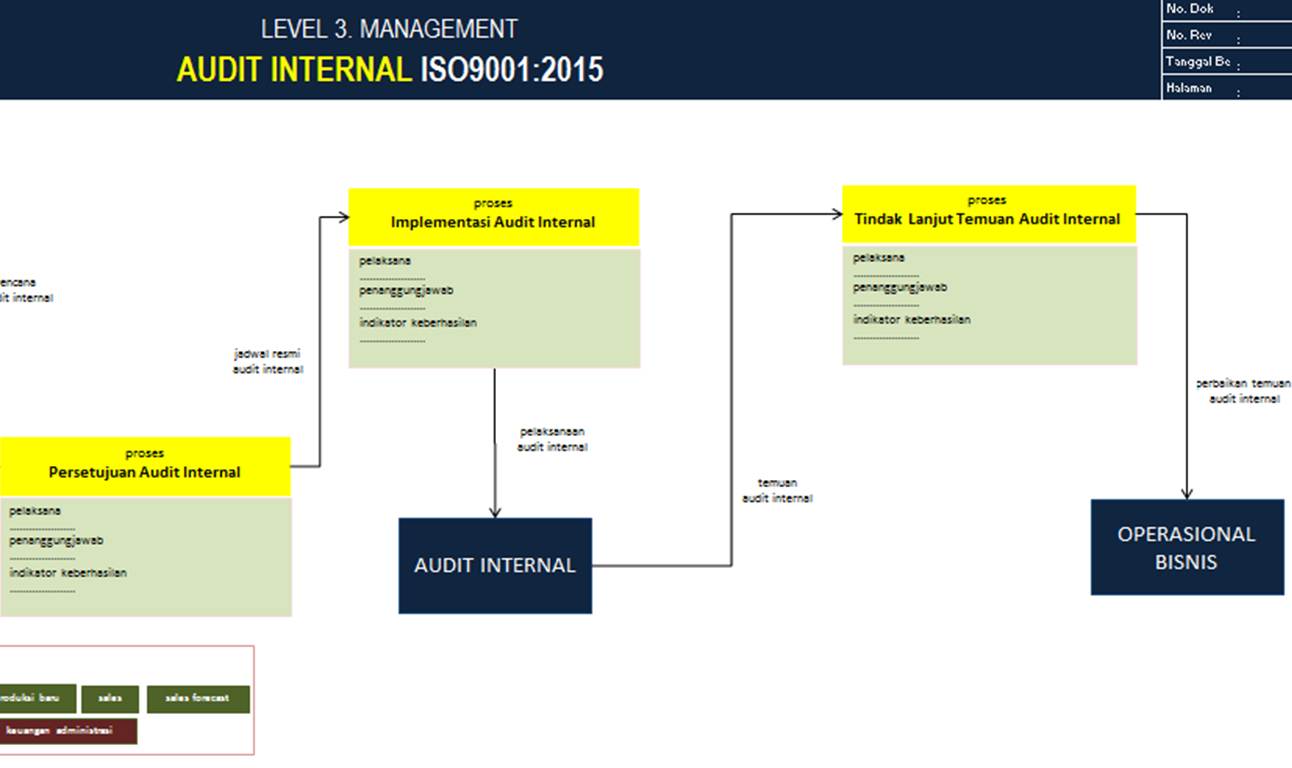 PT. Sistem Manajemen Utama: Paket Lengkap Dokumen ISO 9001 
