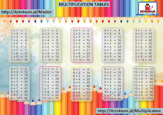 multiplication tables printable free