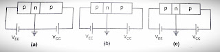 Operation of pnp transistor