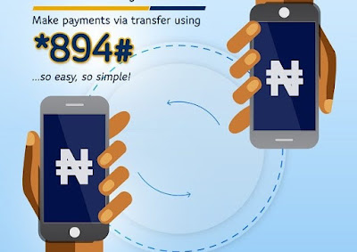 First Bank Transfer Code, FirstBank USSD Code For Nigeria