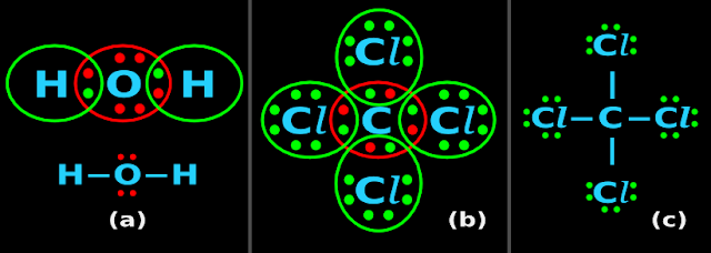 Lewis dot structures give a good picture about sharing of electrons in covalent bonds