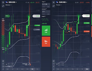 IQ option Forex trading Review