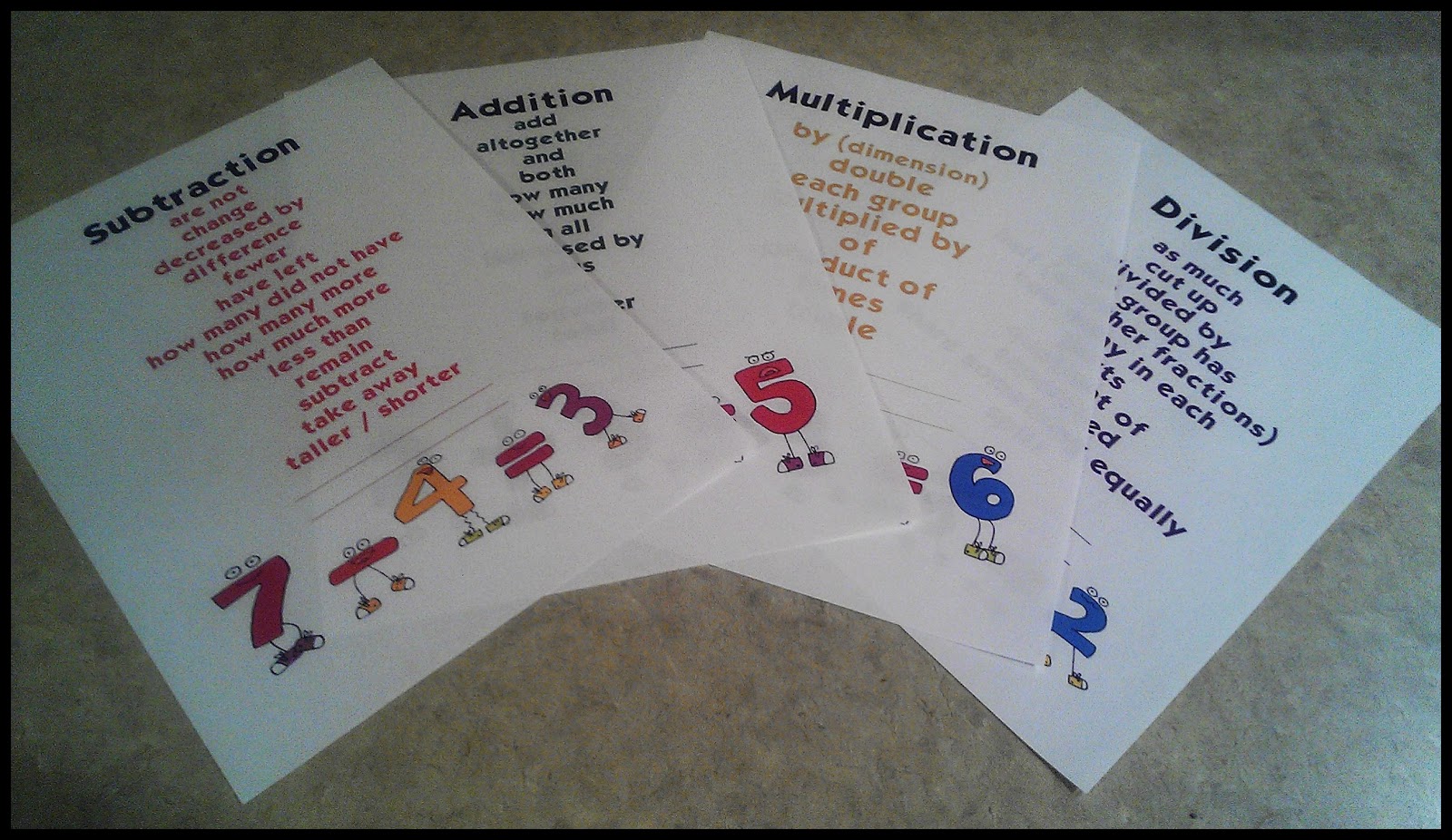 Elementary School Garden Math Keywords Poster Set Elementary School Garden Math Keywords Poster Set