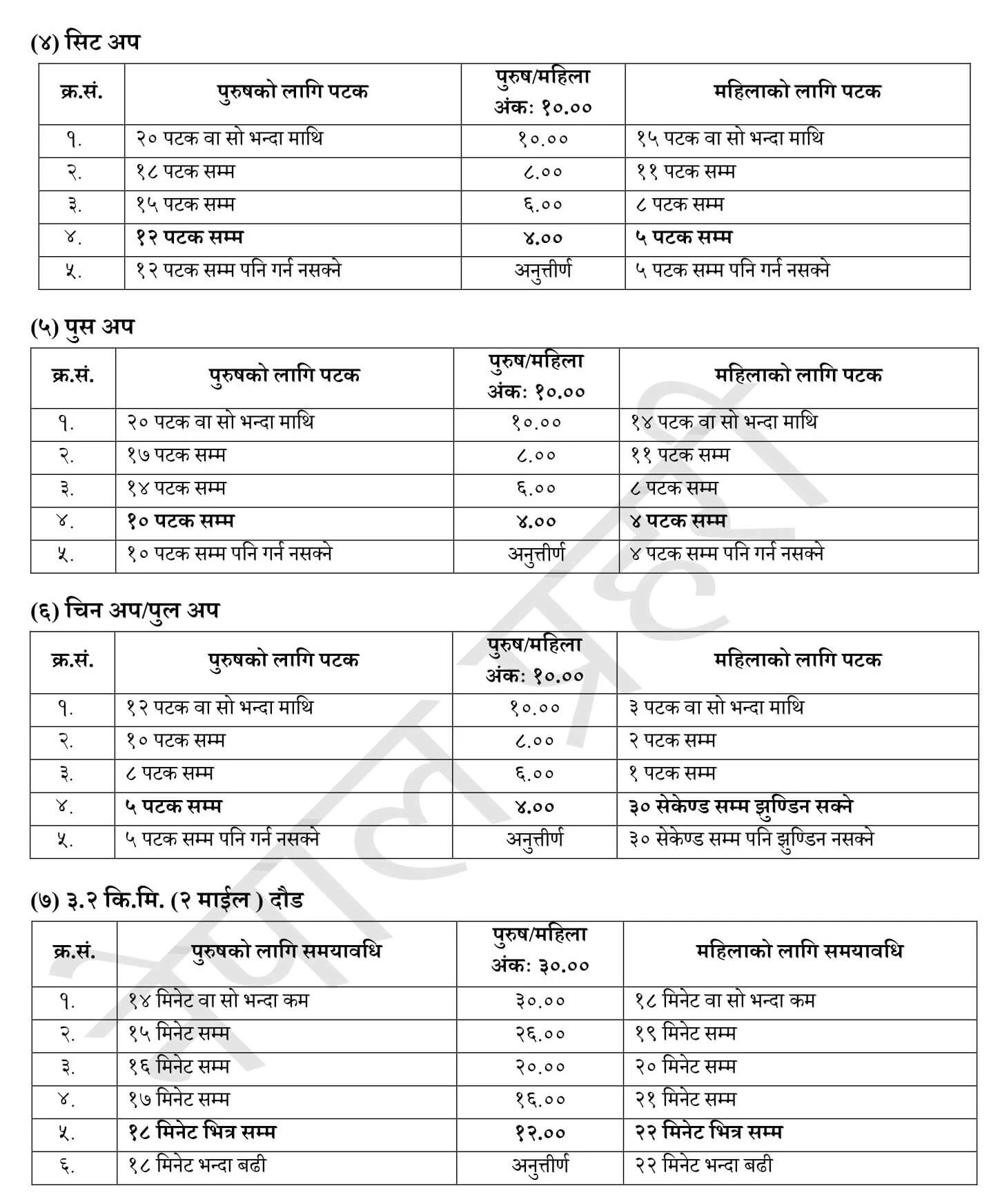 Syllabus of Nepal Police Technical Constable - Aatabhau. Nepal Police:  Police Constable (Technical) Exam Syllabus