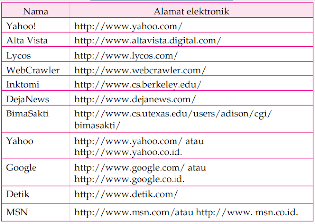 Jenis - jenis Fasilitas Internet