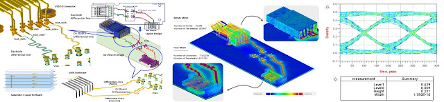 Signal Integrity Analysis of High-Speed Interconnects