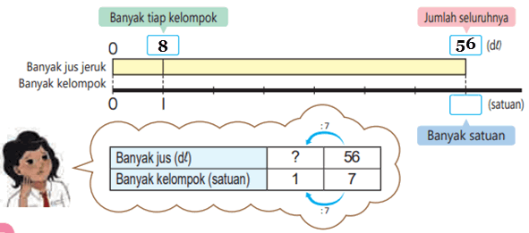 Soal cerita 2