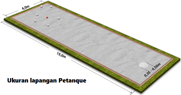 Gambar dan Ukuran  Lapangan Petanque ATURAN PERMAINAN