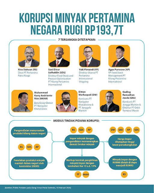 korupsi-minyak-pertamina-rp1937-triliun-7-tersangka-ditetapkan-nexzine.id