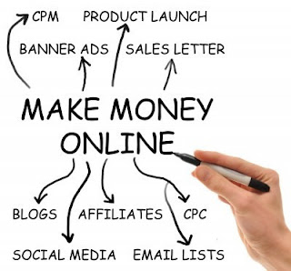 10 ways to earn Money on the Internet