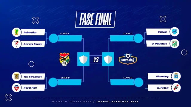 Cruces Finales Apertura 2022