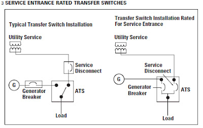 Wall-Mount Transfer Switches By EATON CORPORATION
