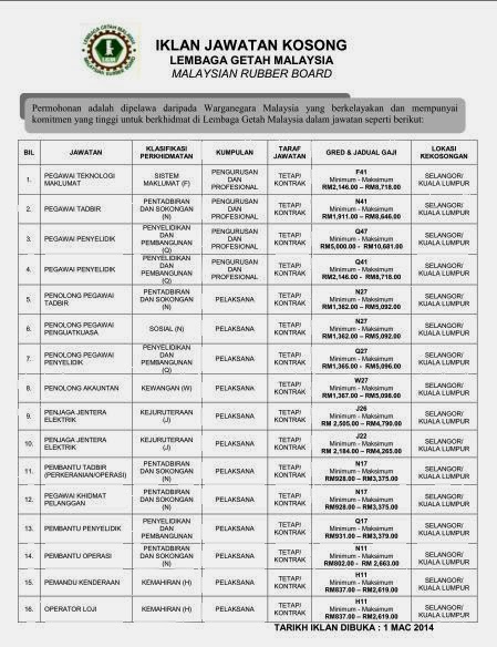 Link permohonan baru brim 4 0 cara kemaskini brim 2014 