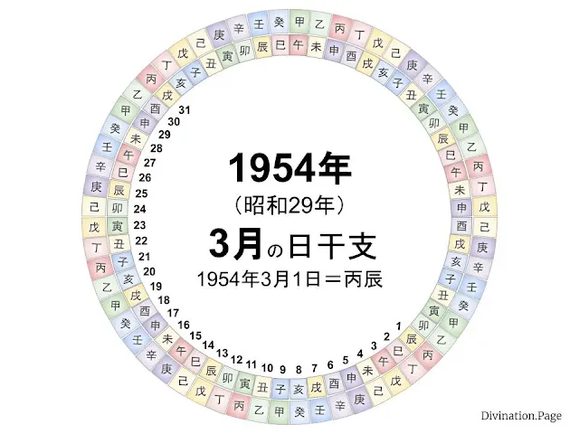 1954年（昭和29年）3月の日干支の図