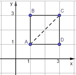 atividade plano cartesiano