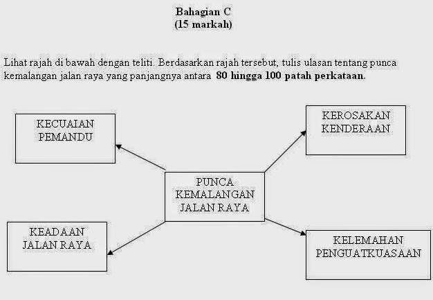 Contoh Karangan Obesiti - Contoh O