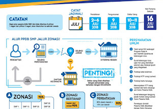 PPDB Kota Bandung