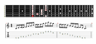 Blues Scale