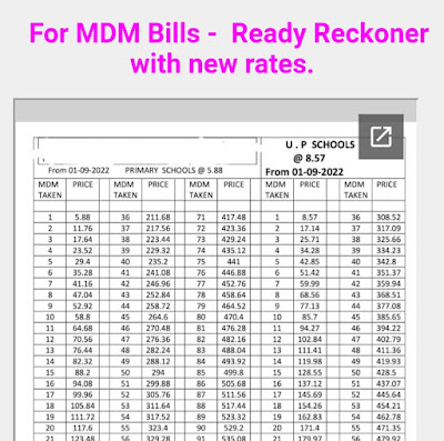 For MDM Bills - Ready Reckoner with new rates.