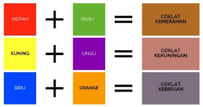 Warna Tersier