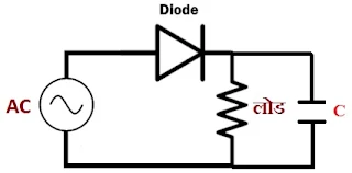 half wave rectifier