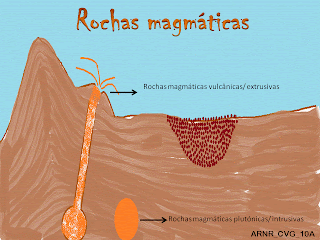 Resultado de imagem para rocas magmáticas