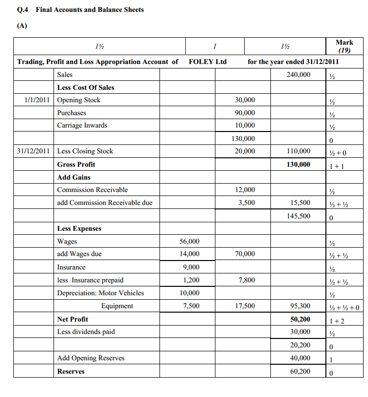 Mr. Walsh  thing Studies: 2nd Year Halloween Test  