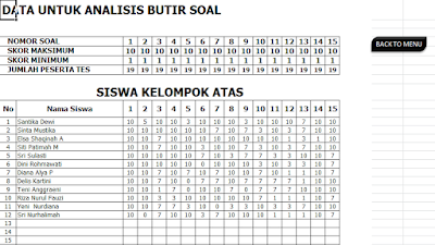 Analisis Soal Uraian Kurikulum 2013 Dengan Aplikasi ini