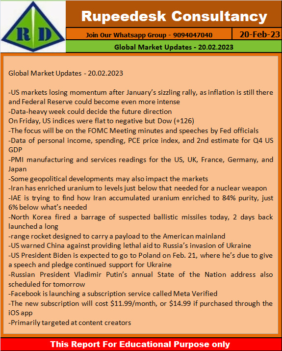 Global Market Updates - 20.02.2023