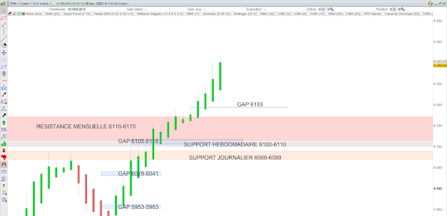 Heikin ashi cac40 20/04/21