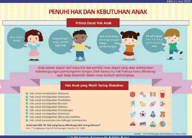 Infografis Hak Anak