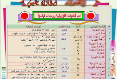 قوانين هامة يجب معرفتها قبل دخول امتحان الفيزياء ثانوية عامة 2019 مستر طارق يحيى