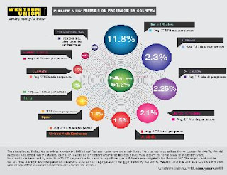 United States revealed as Philippines’ best friend in cyberspace