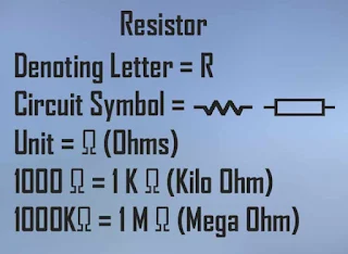 Resistor circuit symbol