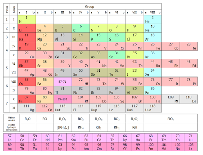  Tabel periodik ialah susunan unsur kimia dalam bentuk tabel  yang disusun berdasarkan no Tabel Periodik (Artikel Lengkap)