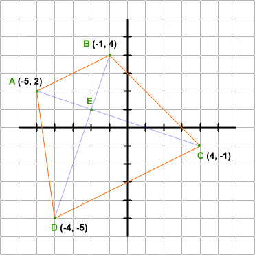 coordinate graph of a trapezoid and its diagonals