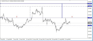 hombros cabezas hombros en usdchf