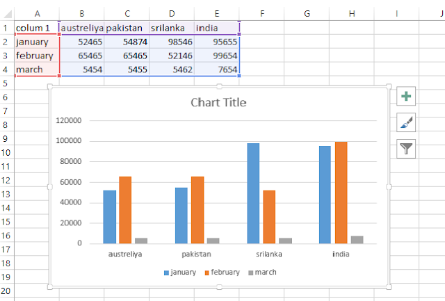 Chart in Excel एक्सेल में चार्ट का प्रयोग 