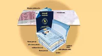 মেশিন রিডেবল পাসপোর্টের মেয়াদ কয়েক মাসের মধ্যেই শেষ হবে তানভীর হাসানের। তিনি অপেক্ষা করছিলেন ই-পাসপোর্ট করার জন্য। ২২ জানুয়ারি থেকে ই-পাসপোর্ট শুরু হওয়ার পরপরই তিনি অনলাইনের মাধ্যমে ই-পাসপোর্টের জন্য আবেদন করে ফেলেছেন। বললেন, ই-পাসপোর্ট করতে ঝামেলা অনেক কম। এ ছাড়া দ্রুত সময়ে ১০ বছর পর্যন্ত মেয়াদের পাসপোর্ট করা যাচ্ছে। অনলাইন পেমেন্টও যুক্ত হয়েছে। সবচেয়ে বড় কথা হচ্ছে ই-পাসপোর্ট হচ্ছে নতুন যুগের নিরাপদ পাসপোর্ট। ই-পাসপোর্টের জন্য অনলাইনে অ্যাকাউন্ট খুলে ই-পাসপোর্ট আবেদন ফরম ব্যবহার করতে হচ্ছে বলে সহজেই করা যাচ্ছে। এ ছাড়া আবেদনের পর কবে জমা দিতে যেতে হবে, সেই দিন–তারিখ পাওয়া যাচ্ছে বলে অনেক কাজ সহজ হয়ে যাচ্ছে।  