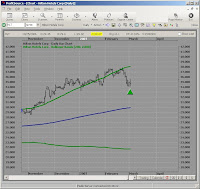 bollinger bands 200 2