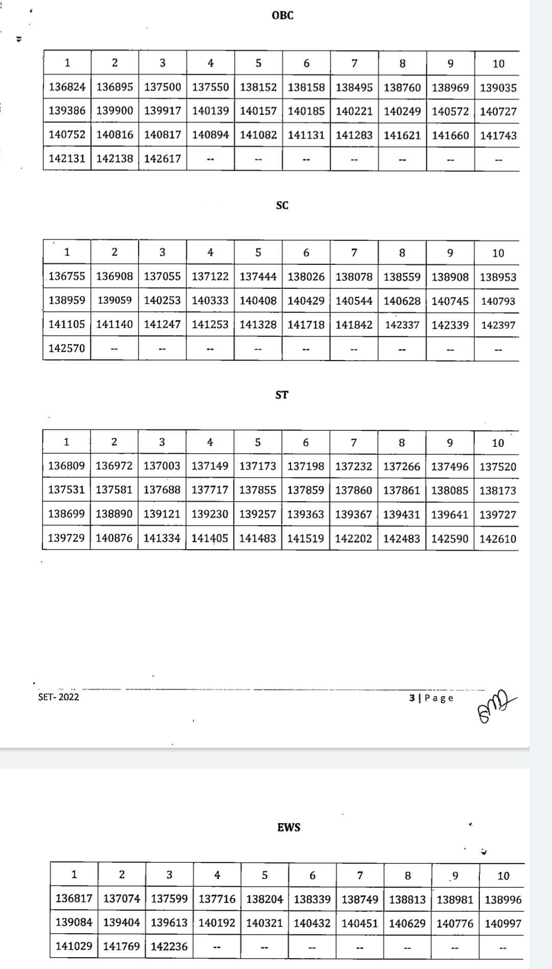 mppsc-mppsc-mp-set-result-2023