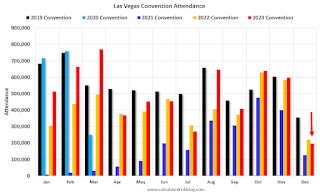 Las Vegas Convention Traffic