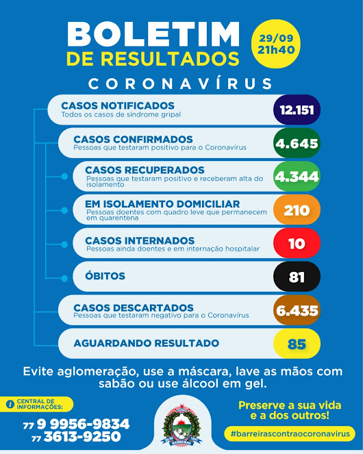 Barreiras: Município registra 21 novos casos positivos para o coronavírus