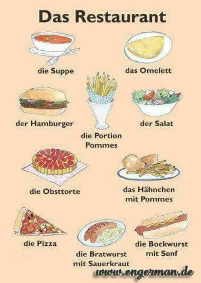 Das restaurant deutsch lernen kindergarten