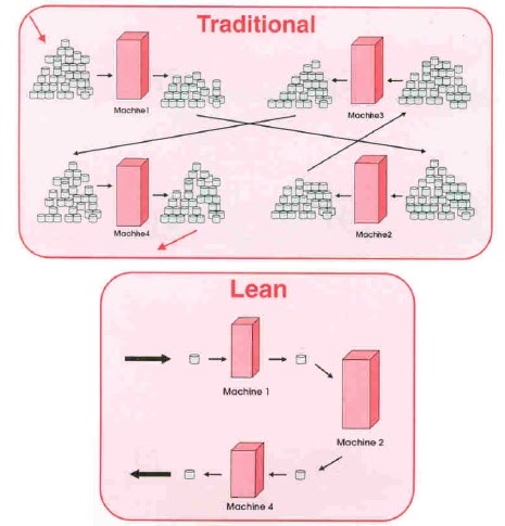 Lean Thinking dan Lean Manufacturing ~ C.Pratanto Blog