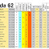 J62 Pronostico y análisis de la Quiniela