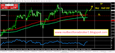 Aud / Usd Buy possibility 30 Jan 2018 - www.realbestforexbroker1.blogspot.com 