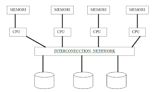 data base terdistribusi