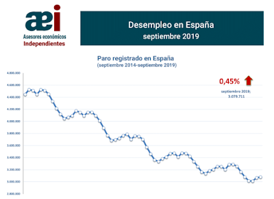 asesores económicos independientes 266-1 Francisco Javier Méndez Lirón