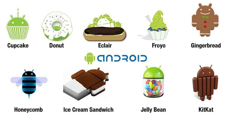 Android+Version+History